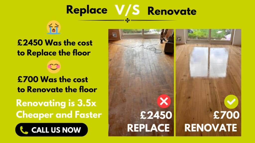 A promotional image by Mr Sander® comparing the costs of replacing versus renovating an oak floor. The left side shows a worn-out oak floor with a cost of £2450 to replace, marked with a red 'X'. The right side displays the same floor after a complete renovation, costing £700, marked with a green check. Text highlights that renovating is 3.5 times cheaper and faster than replacing. The image includes a 'Call Us Now' button for immediate contact, emphasizing the significant cost savings and efficiency of floor renovation over replacement.