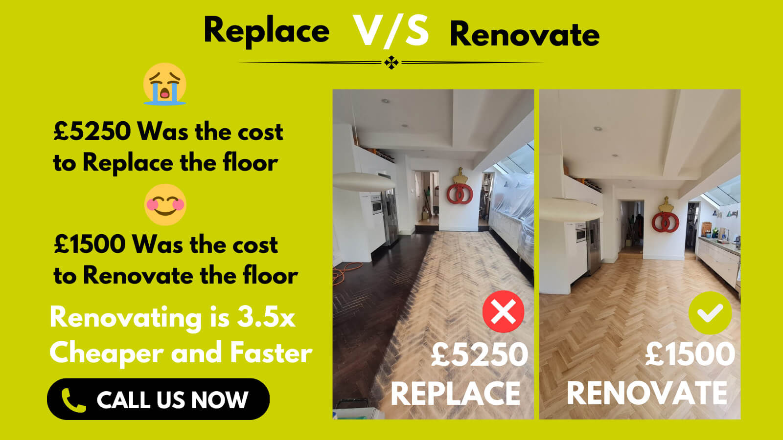 A promotional image by Mr Sander® comparing the costs of replacing versus renovating a herringbone parquet floor. The left side shows a worn-out herringbone parquet floor with a cost of £5250 to replace, marked with a red 'X'. The right side displays the same floor after a complete renovation, costing £1500, marked with a green check. Text highlights that renovating is 3.5 times cheaper and faster than replacing. The image includes a 'Call Us Now' button for immediate contact, emphasizing the significant cost savings and efficiency of floor renovation over replacement.