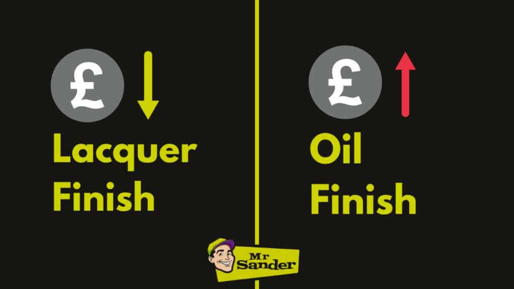 Cost comparison of lacquer finishes and oil finishes with upward arrow for lacquer finishes and downward arrow for oil finishes, accompanied by Mr. Sander® logo.