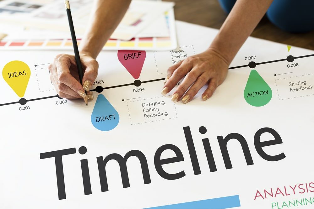 Create a detailed budget and timeline